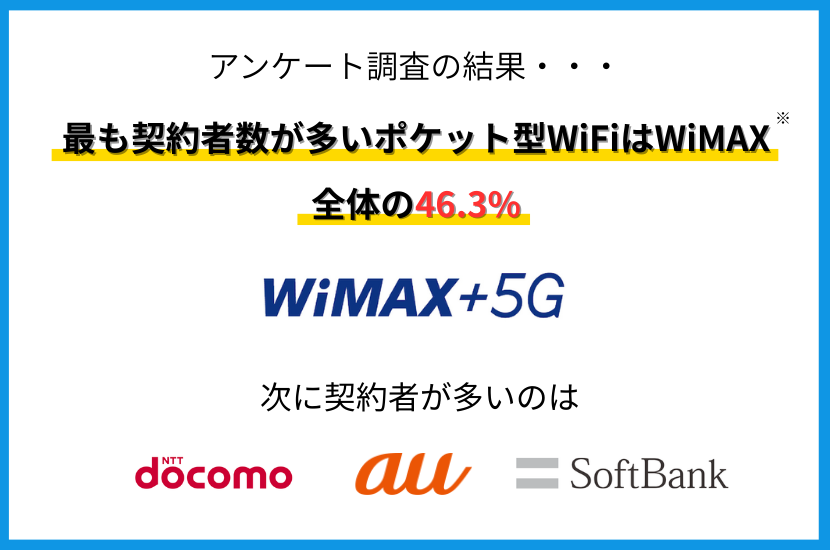 ポケットWi-Fiのアンケート結果