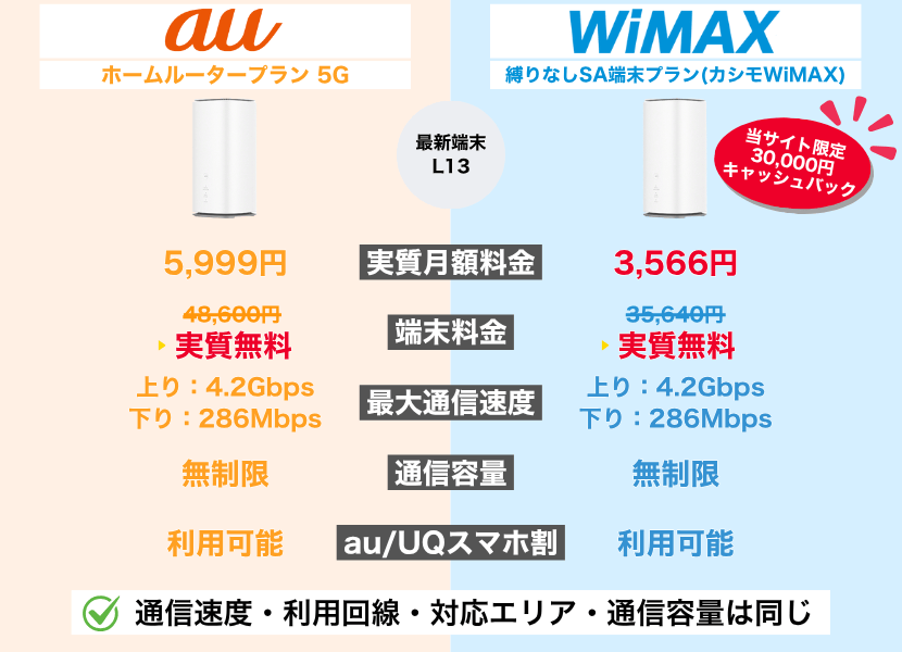は*か様 お値下げ中‼️Speed Wi-Fi HOME 5G L13 モバイル Speed