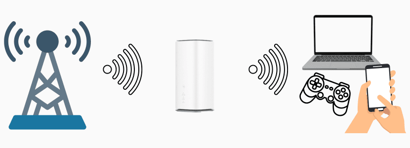 ホームルーターの仕組み