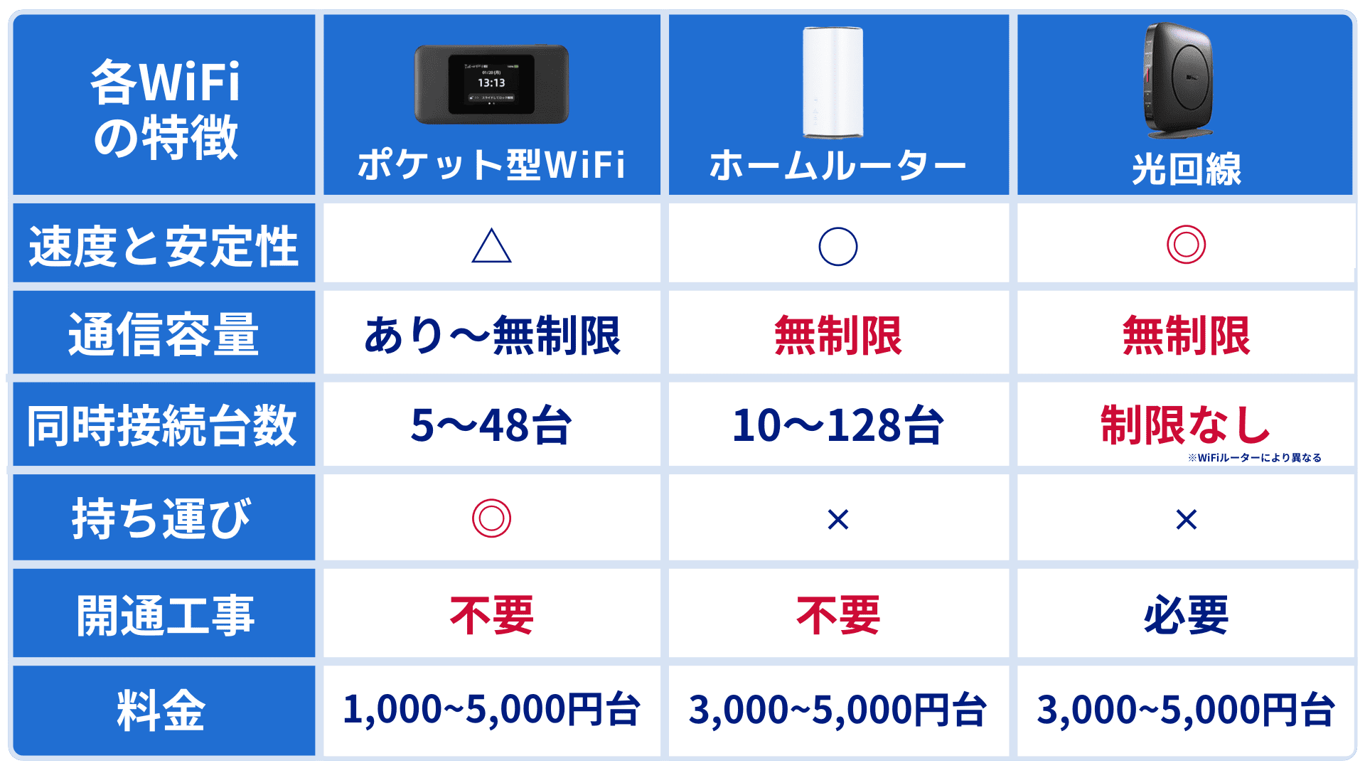 自宅Wi-Fiのホームルーター・ポケット型WiFi ・光回線のおすすめを比較【2026年1月】│WiMAX比較.com~おすすめプロバイダ23社ランキング2026年1月