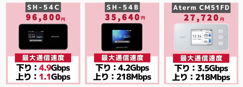 ドコモポケット型WiFi・モバイルWiFiの無制限プラン・料金・エリアを