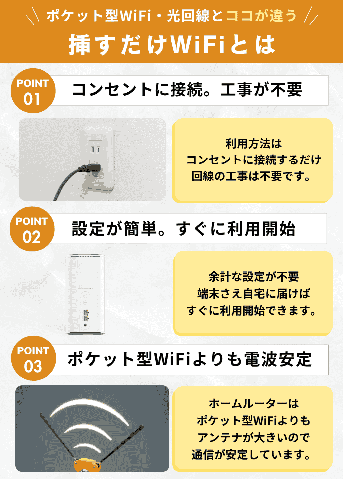 コンセントに挿すだけWi-Fiは契約なしで使える？おすすめ4社や 