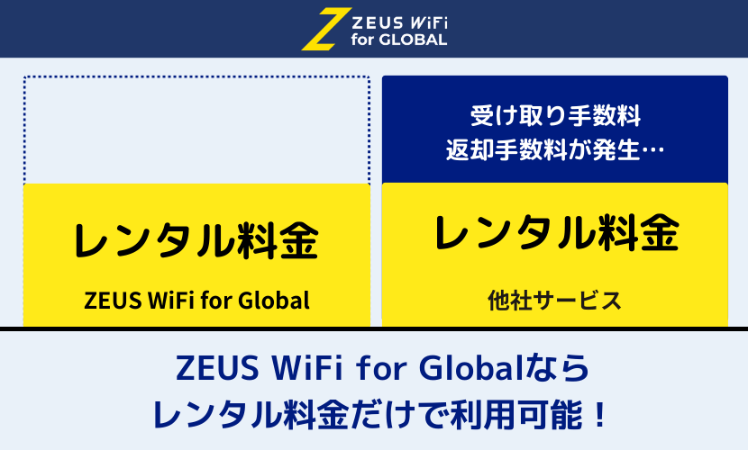 短期レンタル(1日・1週間・1ヶ月)におすすめのポケット型WiFiを比較