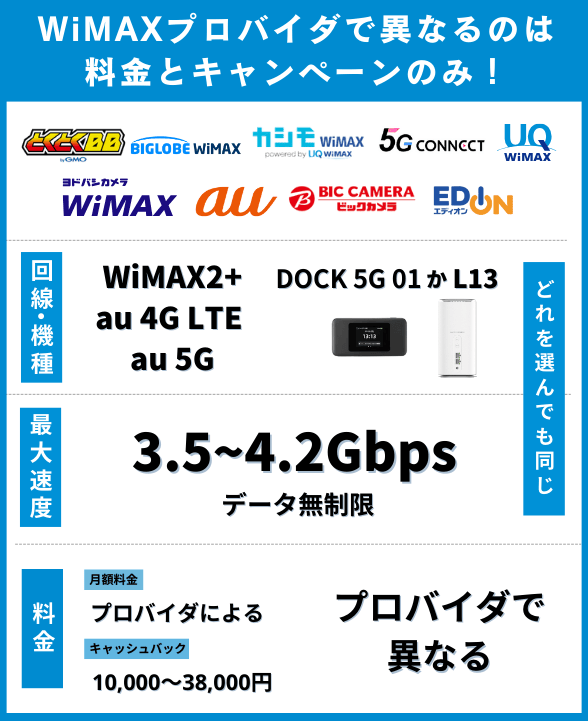 WiFiの料金相場は？おすすめサービスと安く契約するコツを徹底解説