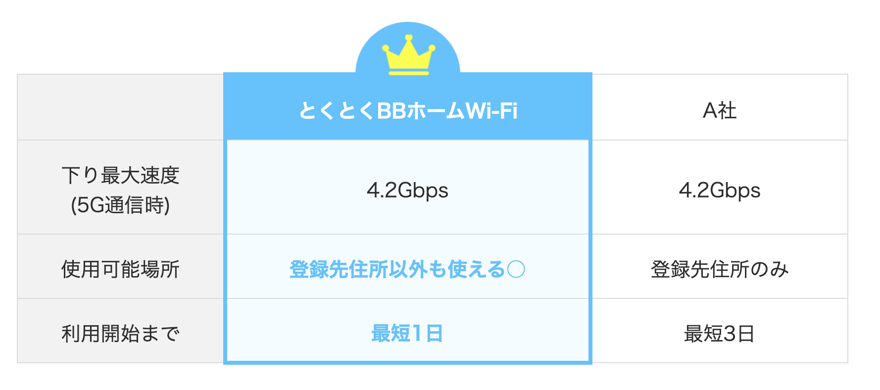 とくとくBBホームWi-Fiの評判は？GMOのホームルーターを徹底解説│WiMAX比較.com~おすすめプロバイダ23社ランキング2026年1月
