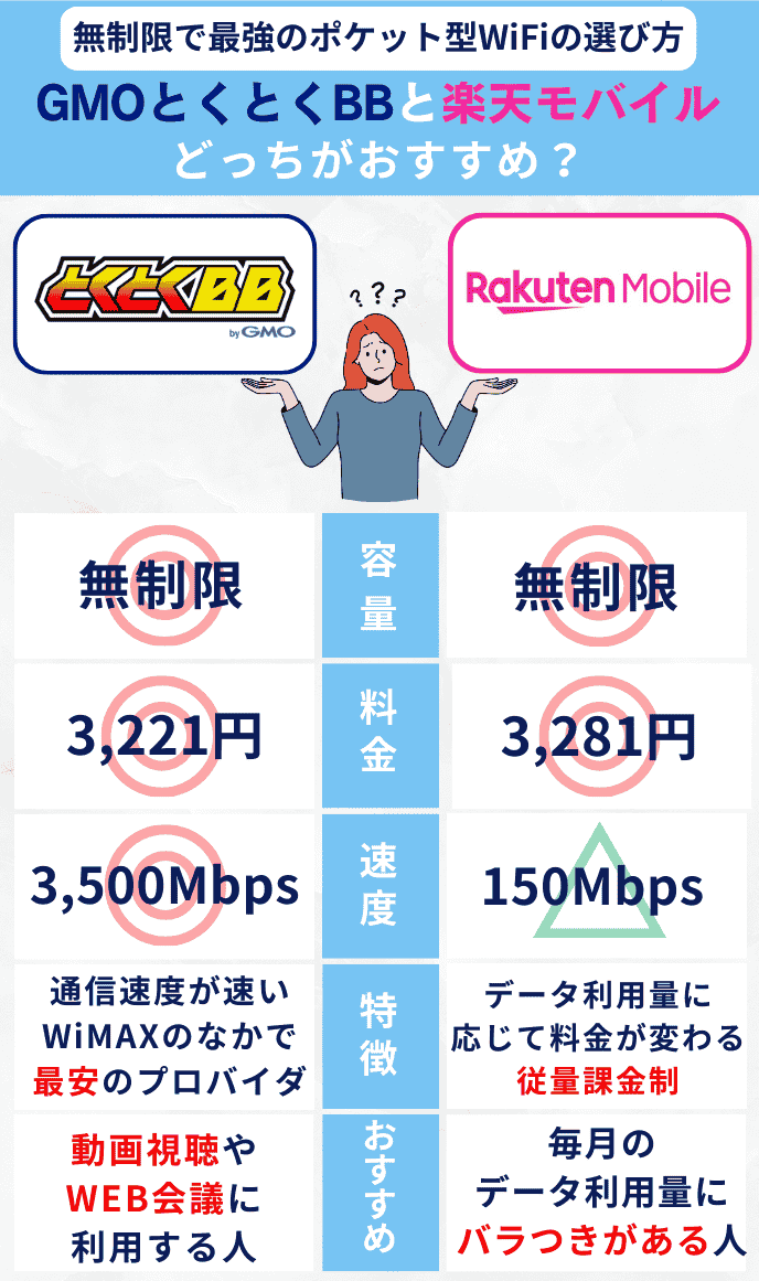 無制限の最強ポケット型WiFiおすすめランキング！速度と料金を徹底比較【2026年1月】│WiMAX比較.com~おすすめプロバイダ23社ランキング2026年2月