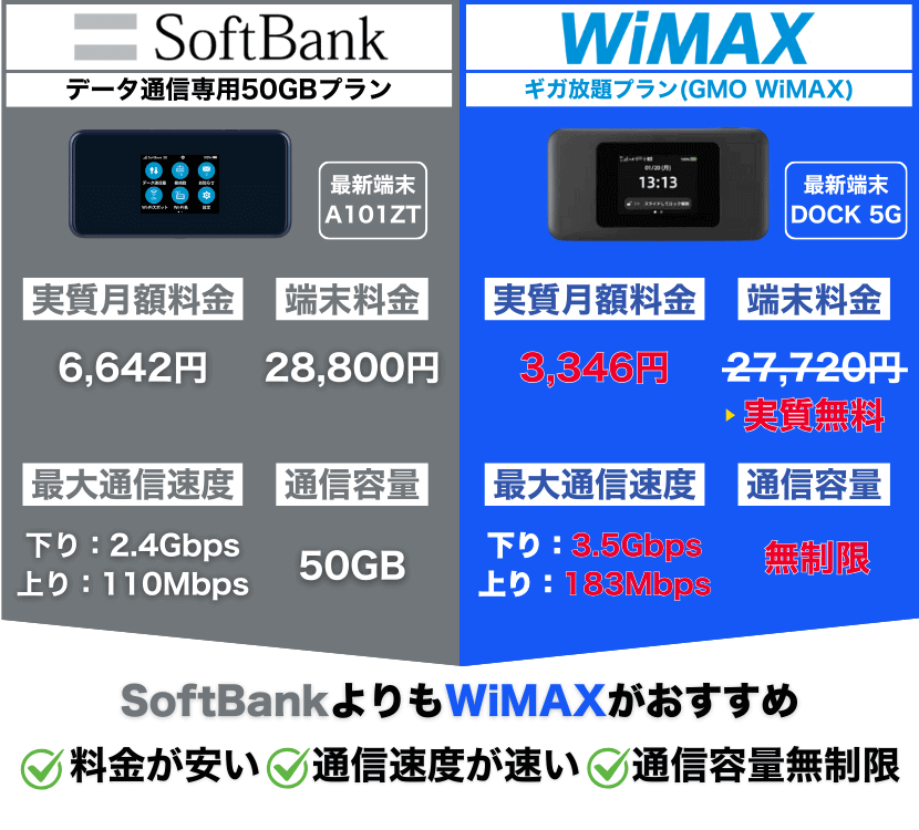 SoftBank 無線LANルーター 2台セット 新品未使用品】SoftBank メッシュWiFiルーター 2台セット RP562B A174