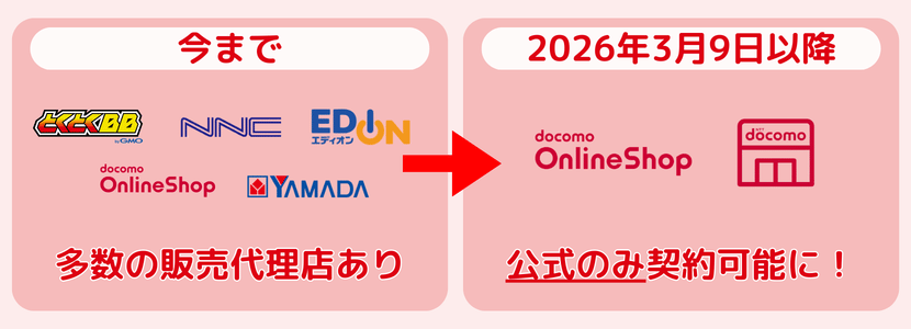 2026年4月ドコモhome 5Gのキャンペーン比較！家電量販店や代理店のお得