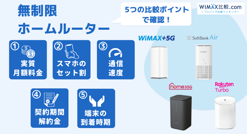 2026年最新】無制限ホームルーターおすすめ4選を徹底比較！速度制限の 