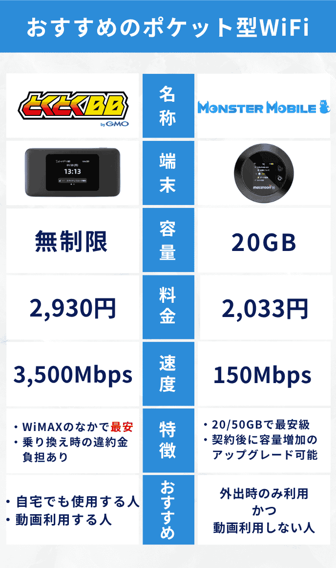 ポケット型WiFi・モバイルWiFiおすすめランキング7選！人気の15社を