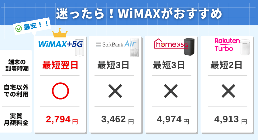 ドコモのホームルーターhome 5G HR02を実機レビュー！HR01との違いを