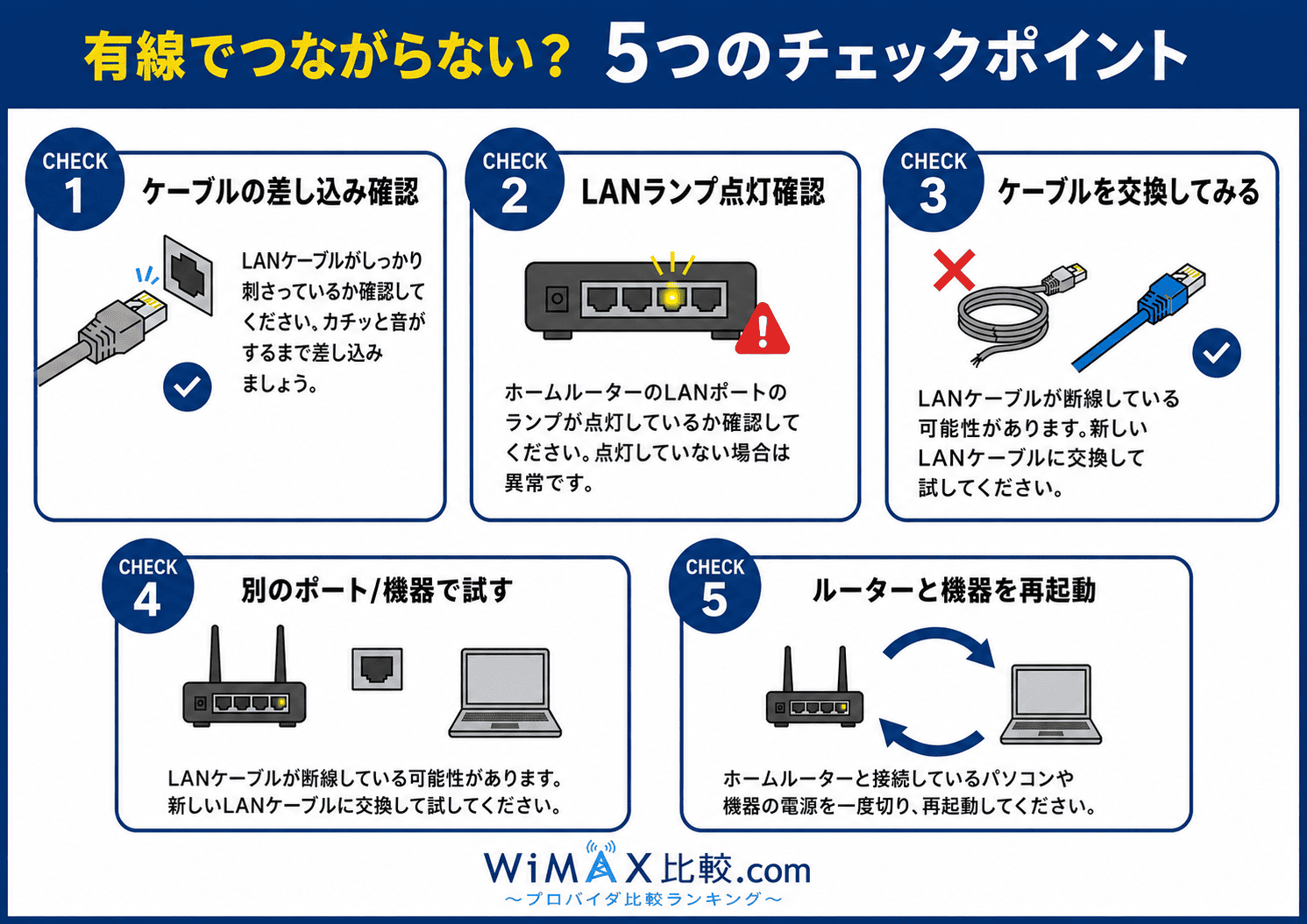 ホームルーター有線接続の方法とおすすめ4社比較【2026年最新】│WiMAX 