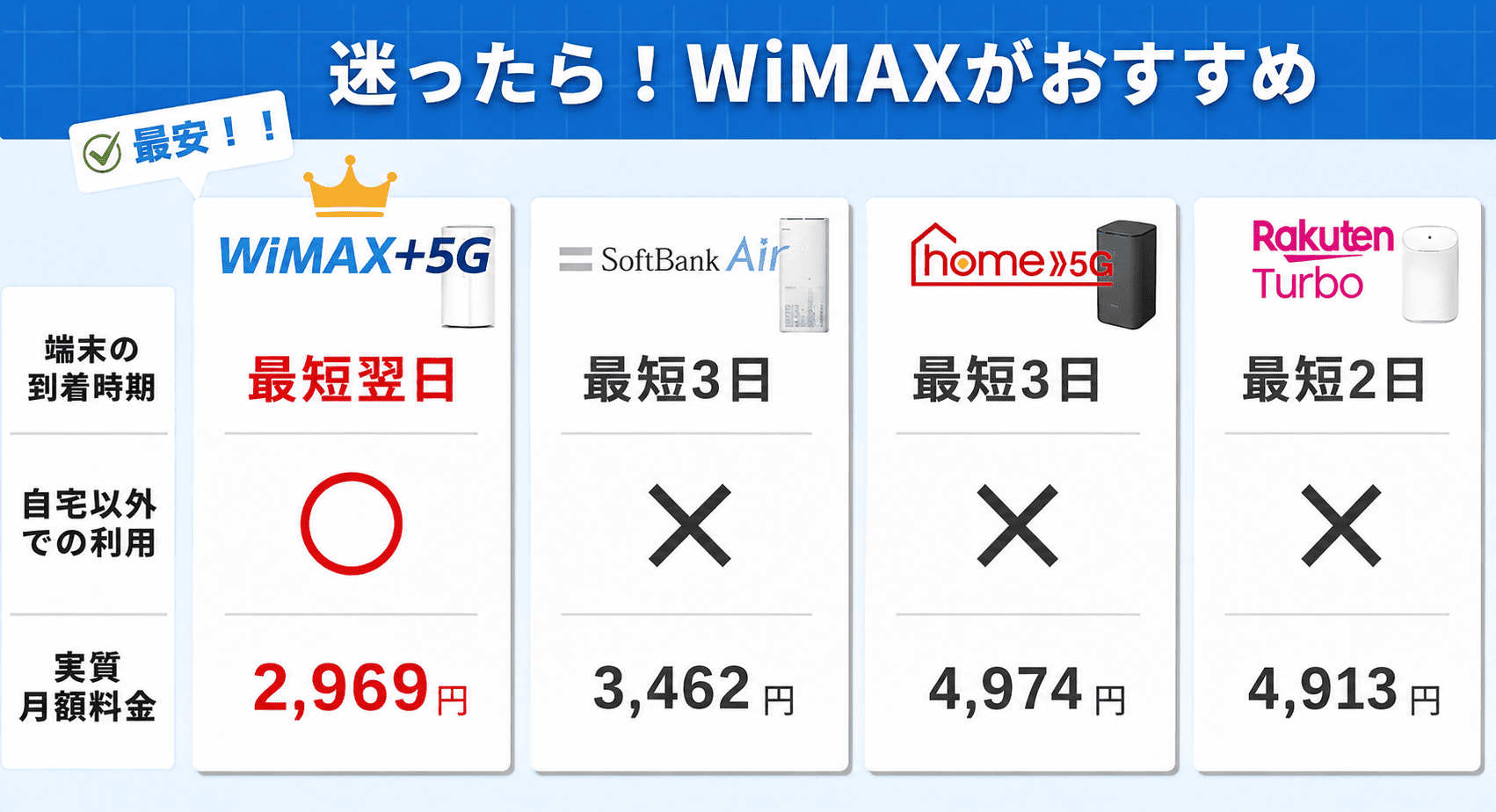 ドコモのホームルーターhome 5G HR02を実機レビュー！HR01との違いを
