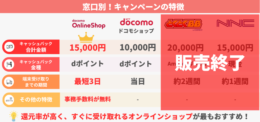 2026年7月ドコモhome 5Gのキャンペーン比較！家電量販店や代理店のお得