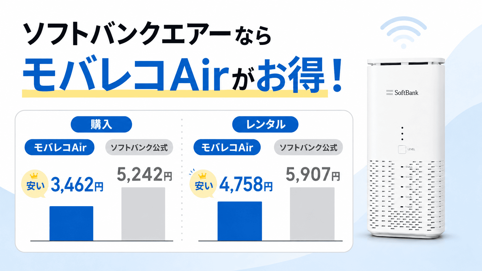 ソフトバンクエアーの購入とレンタルを比較！料金が安いのはどっち 