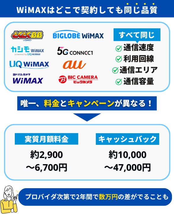 auのポケット型WiFiの料金プランは？契約におすすめなプロバイダも解説 
